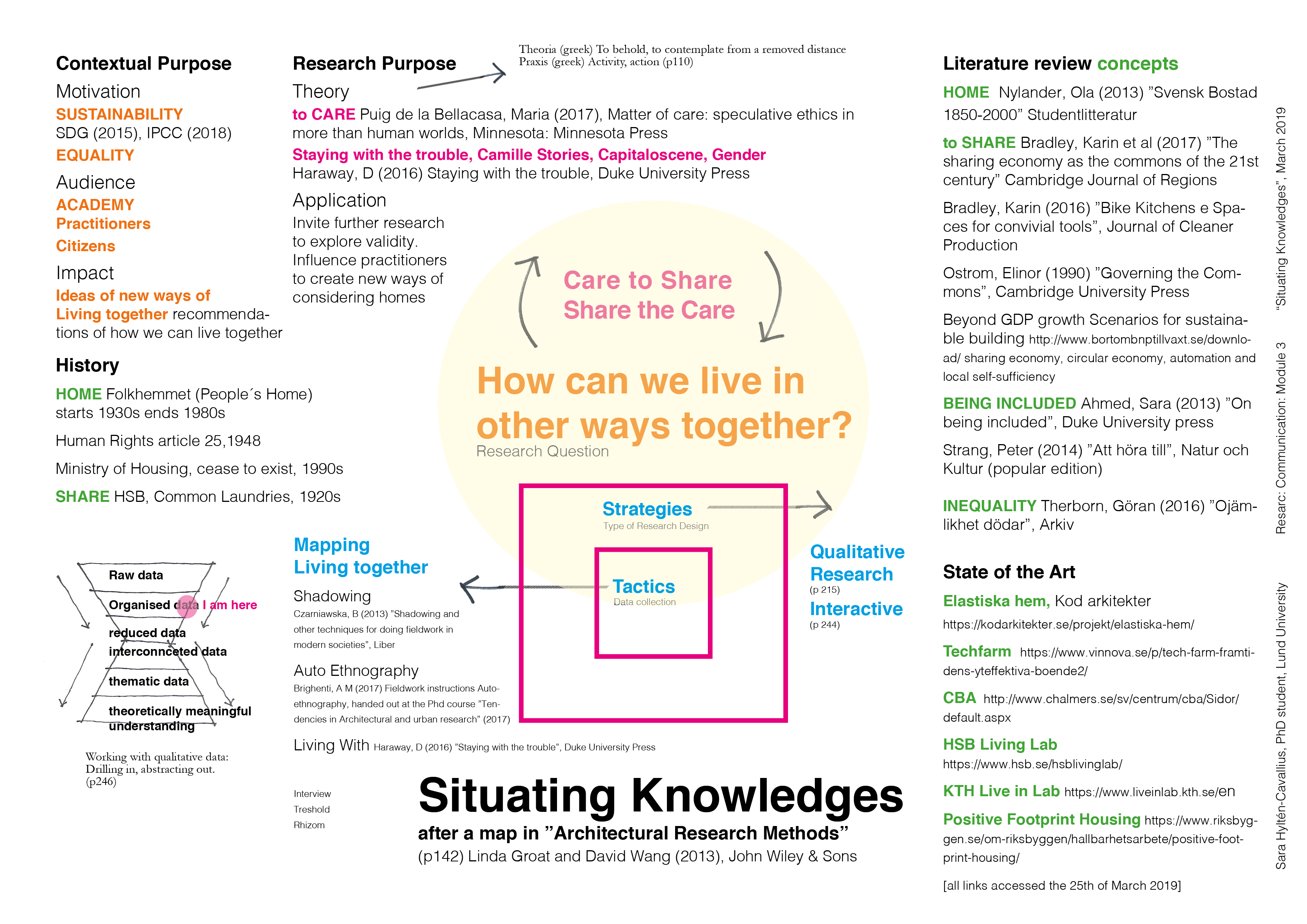 COM 3 Presentation Sara HC